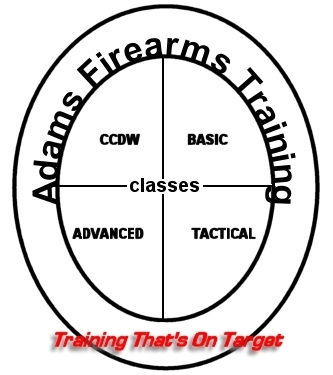 Adams Firearms Training North Central Kentucky